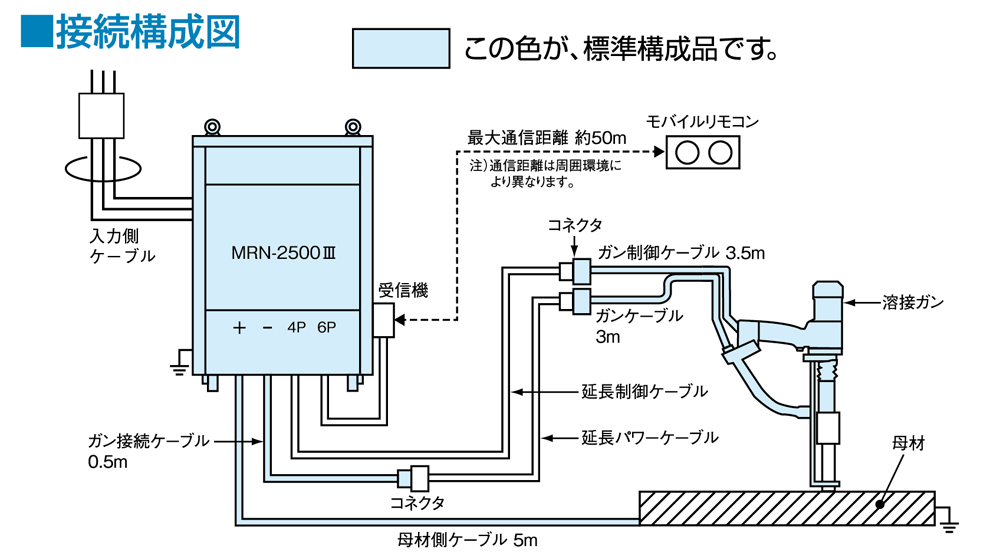 アークスタッド溶接